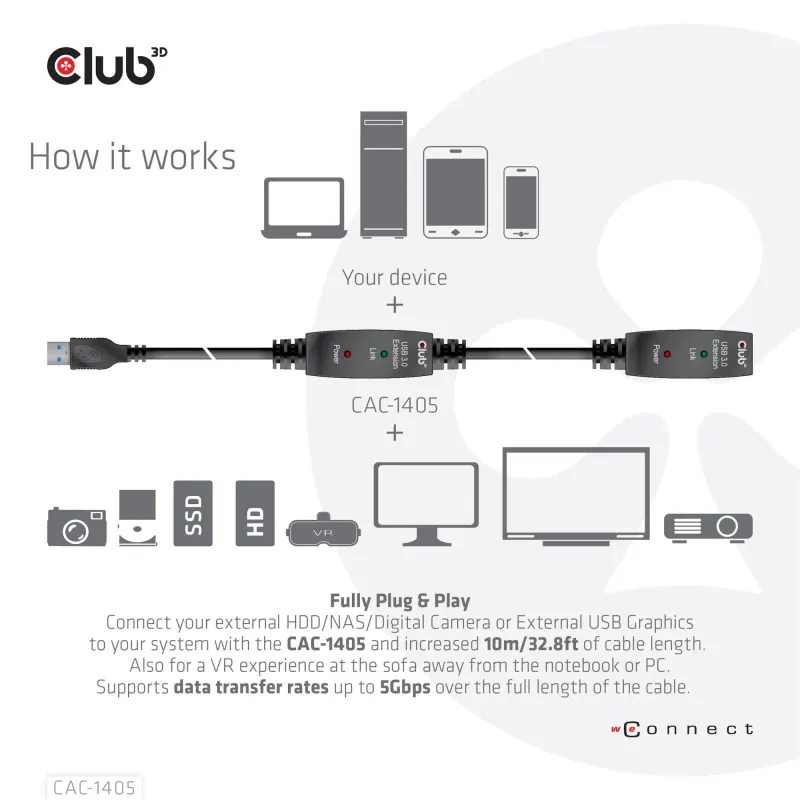 Cable usb3.2 repeater 10m-m-f cac-1405 club3d