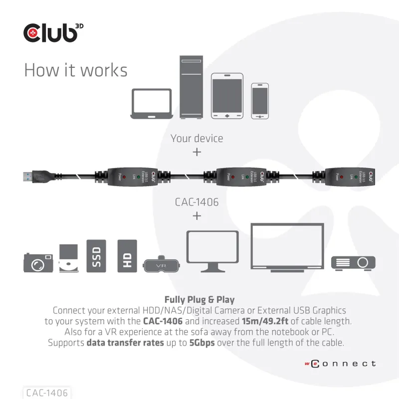 Cable usb3.2 repeater 15m-m-f cac-1406 club3d