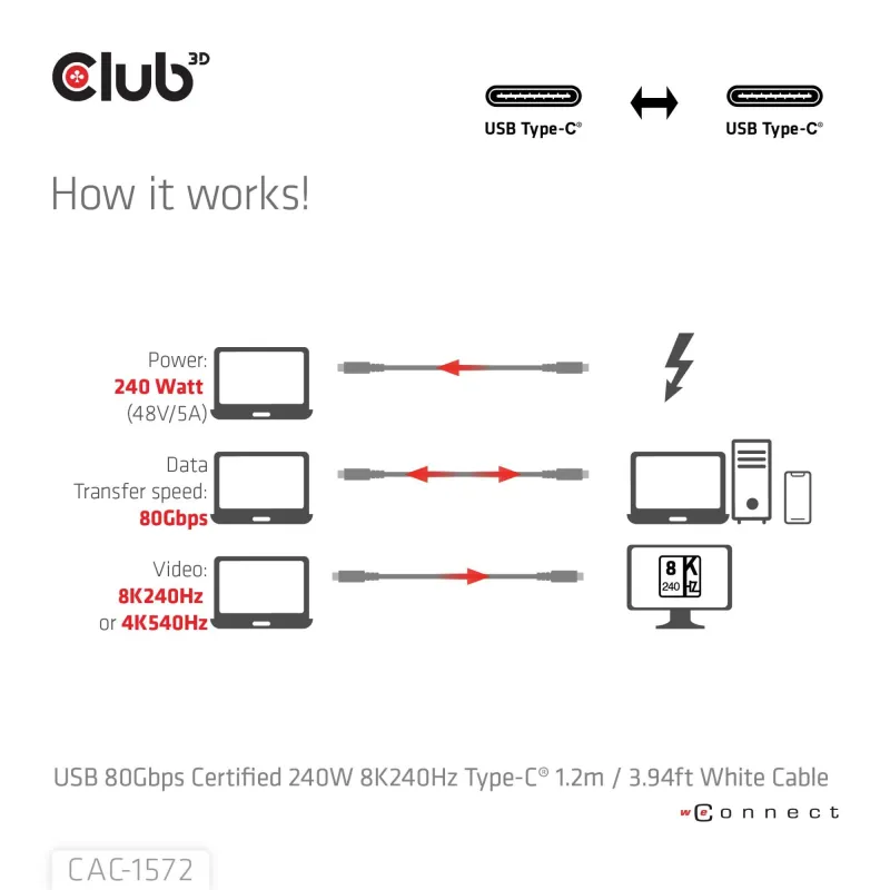 Cable usb-c to usb-c 1.2m-white cac-1572 club3d