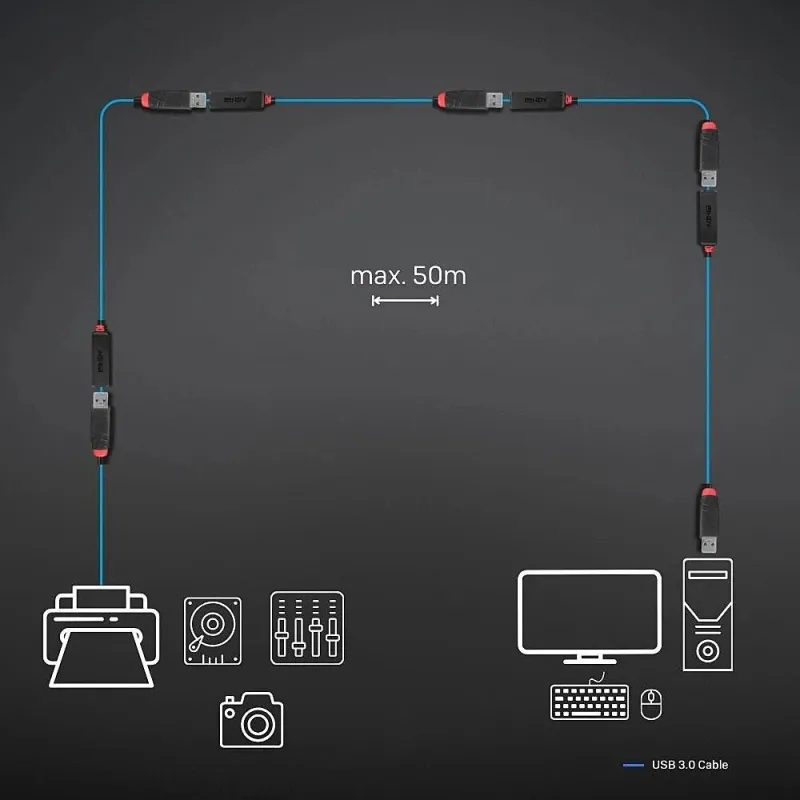 Cable usb3 extension 3m-43400 lindy