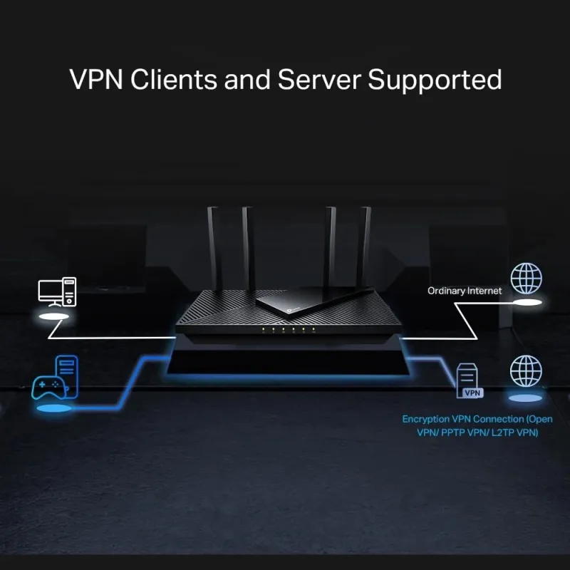 Wireless Router-TP-LINK-Wireless Router-3000 Mbps-Wi-Fi 6-IEEE 802.11a-IEEE 802.11 b-g-IEEE 802.11n-IEEE 802.11ac-IEEE