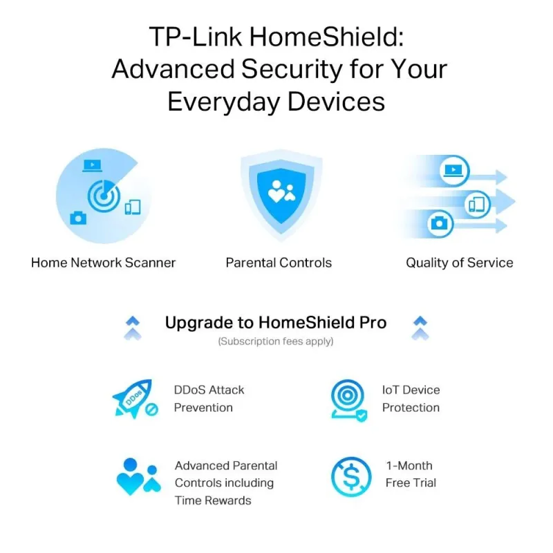 Wireless Router-TP-LINK-Wireless Router-3000 Mbps-Wi-Fi 6-IEEE 802.11a-IEEE 802.11 b-g-IEEE 802.11n-IEEE 802.11ac-IEEE