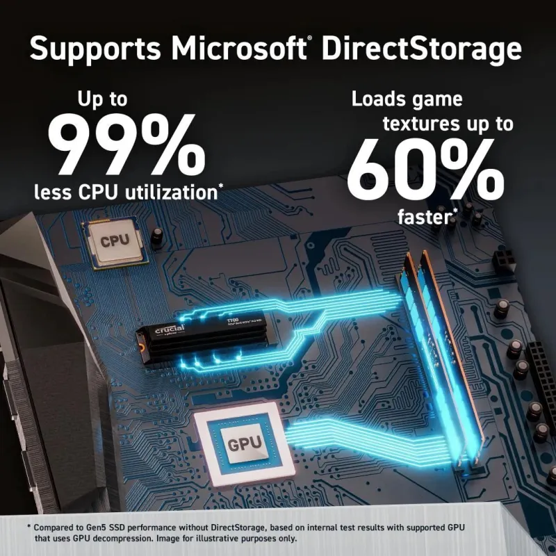 SSD-CRUCIAL-T700-4TB-M.2-PCIe Gen5-NVMe-TLC-Write speed 11800 MBytes-sec-Read speed 12400 MBytes-sec-TBW 2400 TB-CT4000T700SSD5