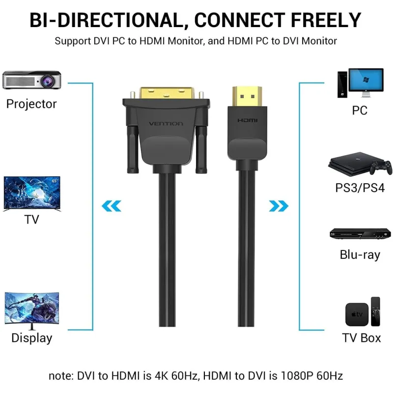 Cable hdmi to dvi 5m-black abfbj vention
