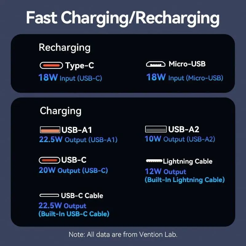 Power bank usb 10000mah 22.5w-white fhow0 vention