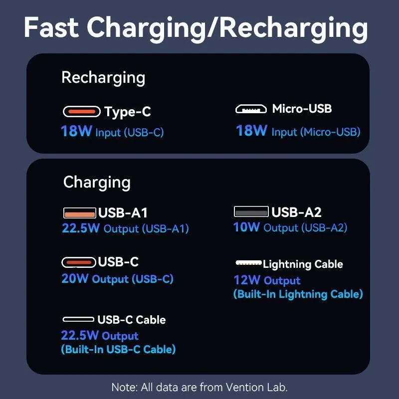 Power bank usb 20000mah 22.5w-black fhpb0 vention