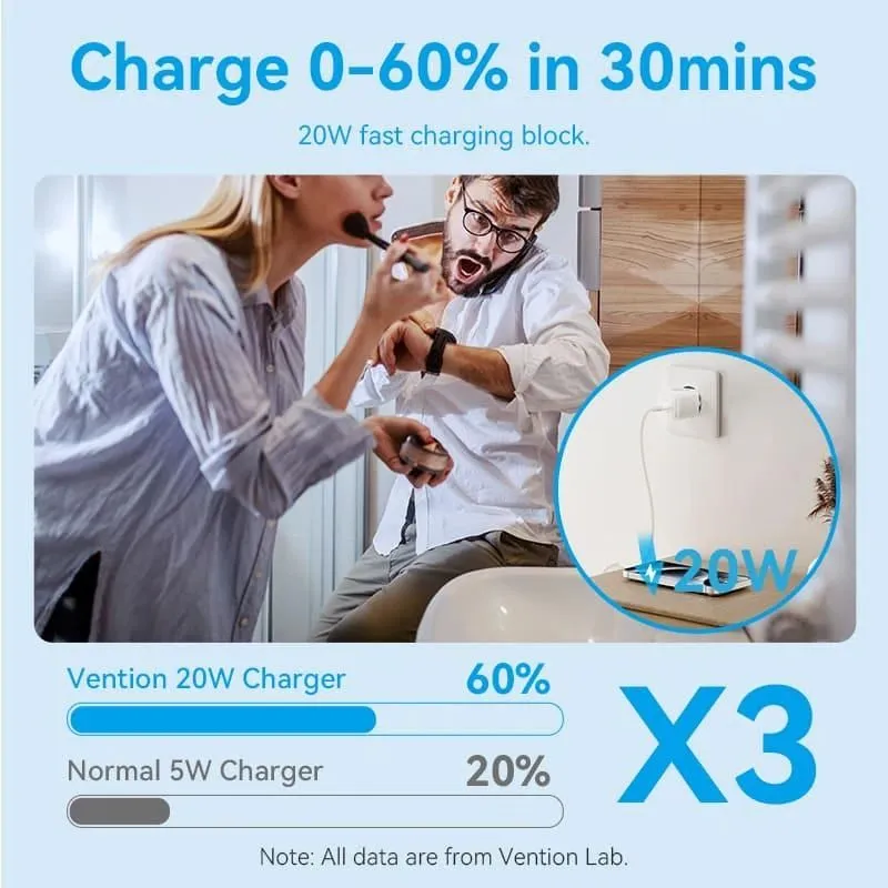 Mobile charger wall usb +cable-20w tz-fepb0-eu-01 vention