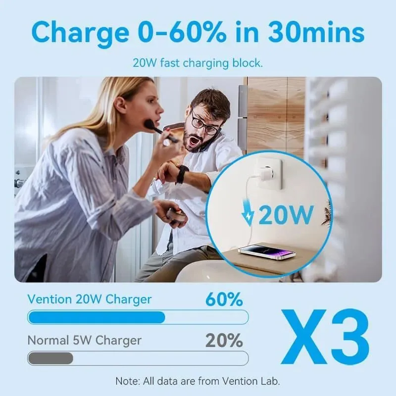 Mobile charger wall usb-c-20w tz-fepw0-eu-02 vention