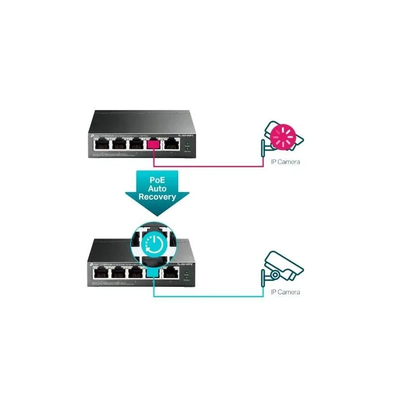Switch-TP-LINK-Desktop-pedestal-5x10Base-T - 100Base-TX - 1000Base-T-PoE ports 4-TL-SG105PE