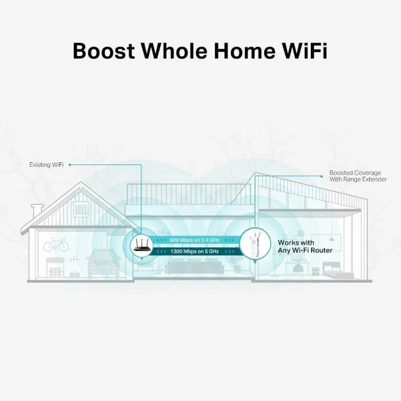 TP-LINK - AC1900 Wi-Fi Range Extender - RE550 - 802.11ac - 2GHz-5GHz - 600+1300 Mbit-s - 10-100-1000 Mbit-s - Ethernet LAN