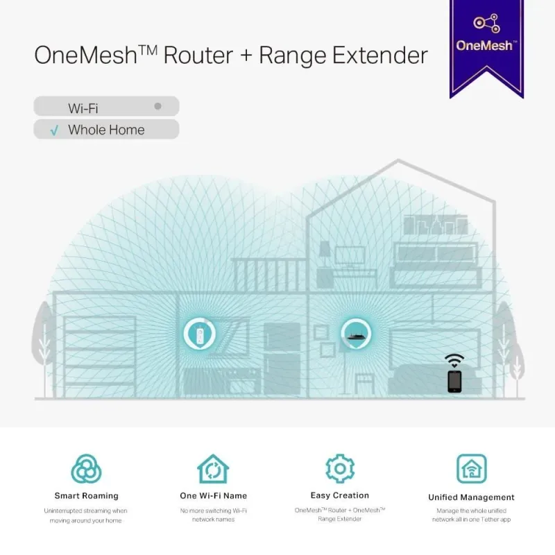 TP-LINK - AC1900 Wi-Fi Range Extender - RE550 - 802.11ac - 2GHz-5GHz - 600+1300 Mbit-s - 10-100-1000 Mbit-s - Ethernet LAN