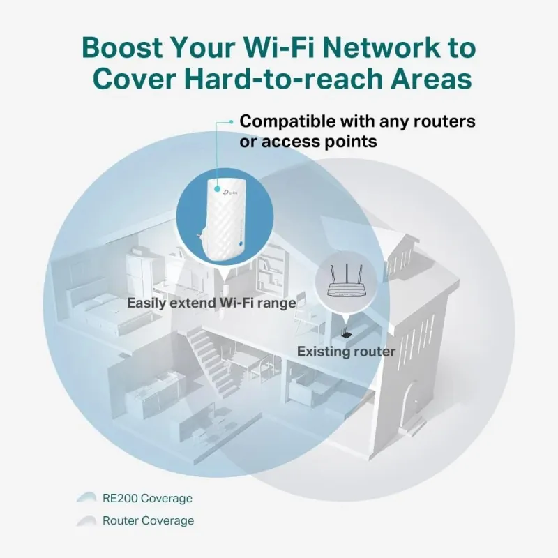 Wrl range extender 750mbps-re190 tp-link