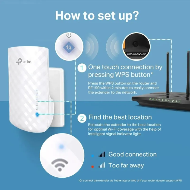Wrl range extender 750mbps-re190 tp-link