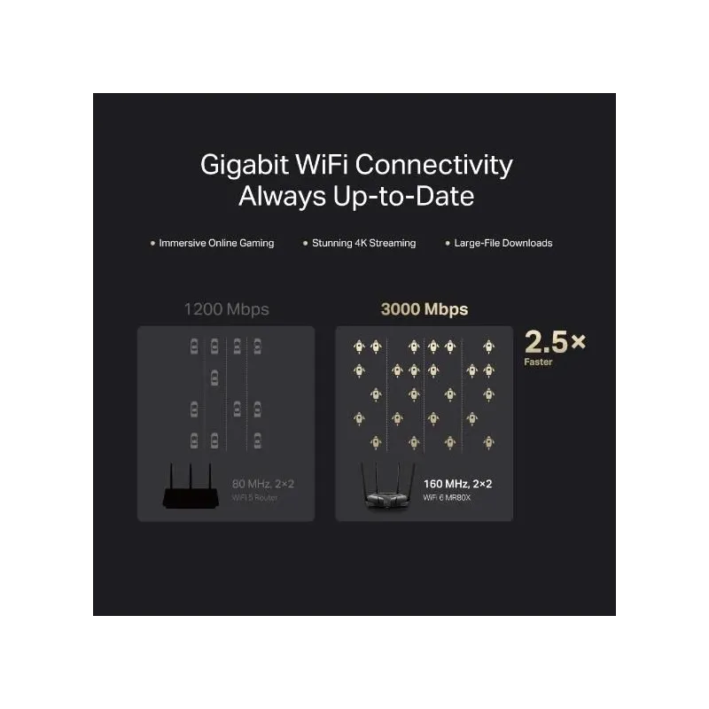 Wireless Router-MERCUSYS-Wireless Router-IEEE 802.11a-IEEE 802.11b-IEEE 802.11g-IEEE 802.11n-IEEE 802.11ac-IEEE 802.11ax-MR80X