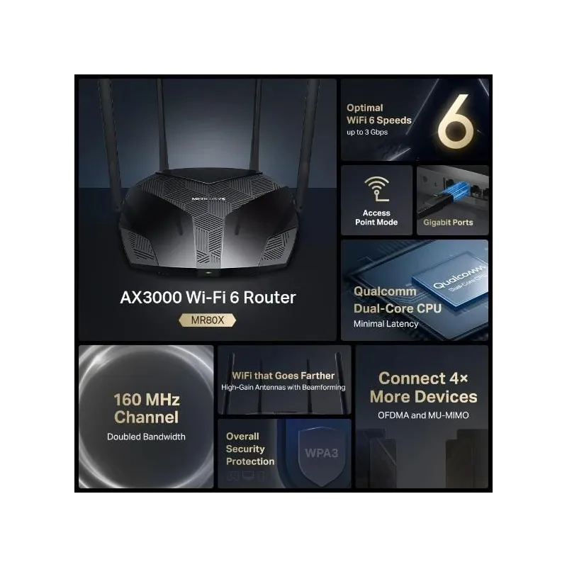 Wireless Router-MERCUSYS-Wireless Router-IEEE 802.11a-IEEE 802.11b-IEEE 802.11g-IEEE 802.11n-IEEE 802.11ac-IEEE 802.11ax-MR80X