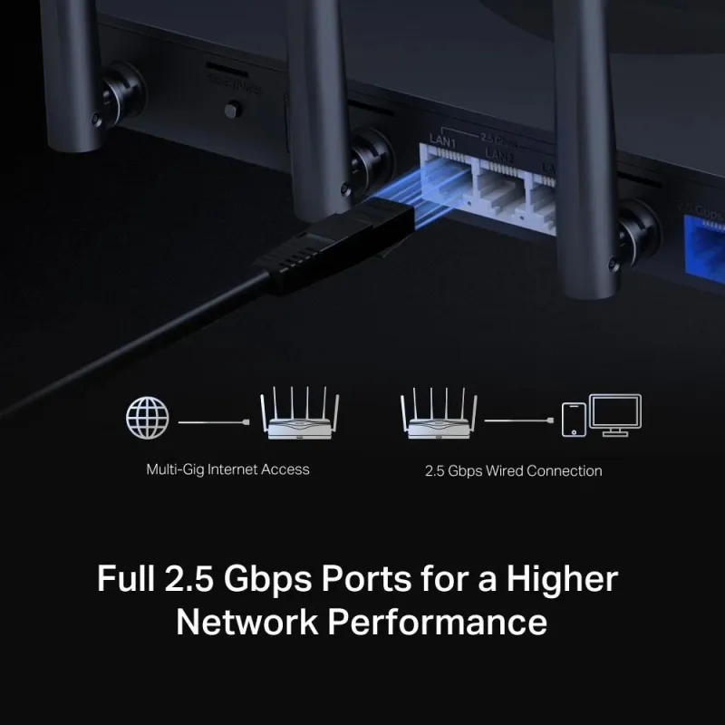 Wireless Router-MERCUSYS-Router-IEEE 802.11a-b-g-IEEE 802.11n-IEEE 802.11ac-IEEE 802.11ax-3x2.5GbE-LAN \\ WAN ports 1-Number of