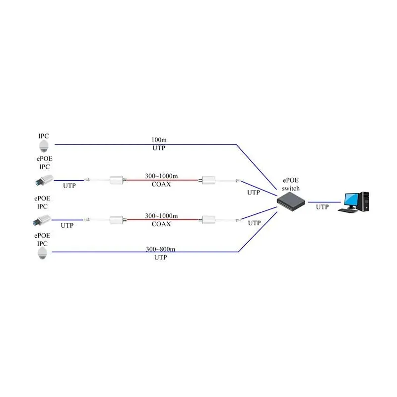 Net poe converter eoc-lr1002 dahua