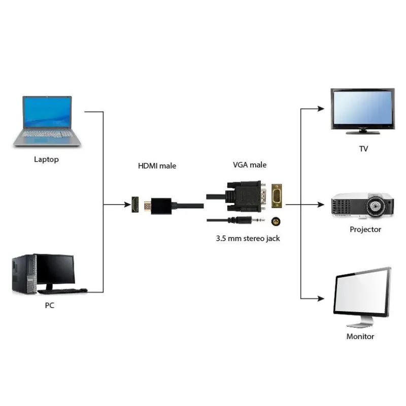 Cable hdmi to vga +3.5mm-1.8m a-hdmi-vga-03-6 gembird