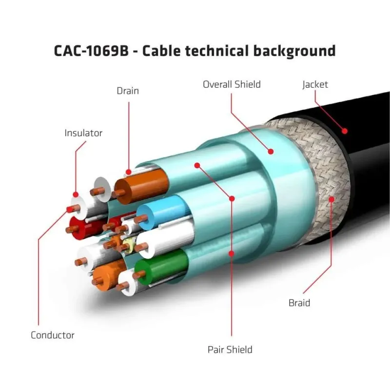 Cable dp 4m-m-m cac-1069b club3d