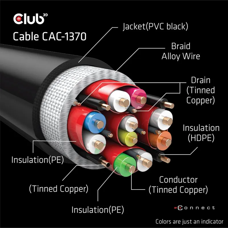 Cable hdmi to hdmi 1.5m-m-m cac-1370 club3d