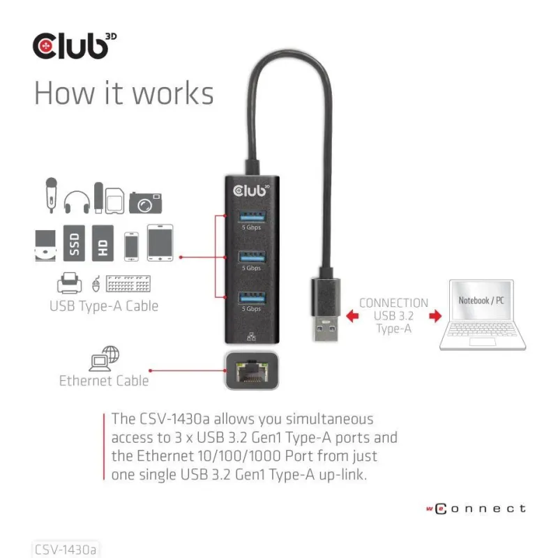 I-o hub usb3.2 3port-csv-1430a club3d