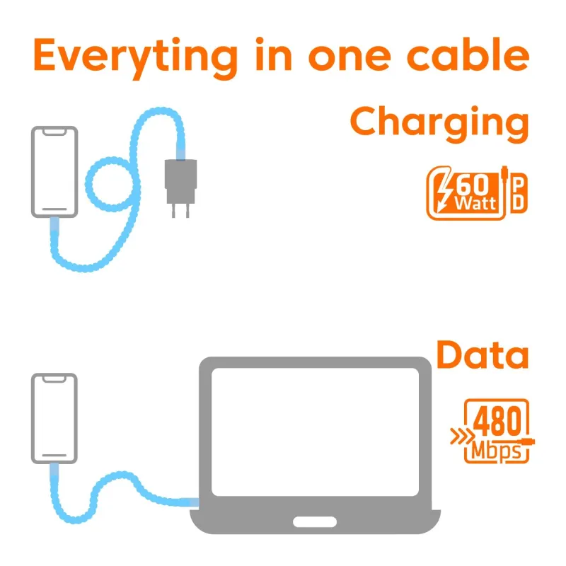 Cable usb-c to usb-c-blue cac-3011 club3d