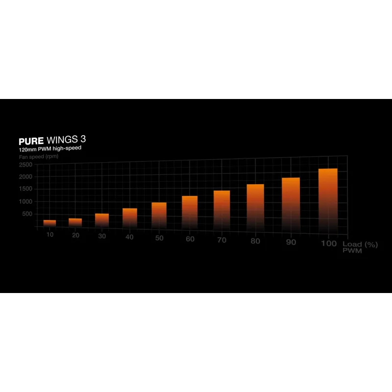 Case fan 120mm pure wings 3-pwm high-speed bl106 be quiet