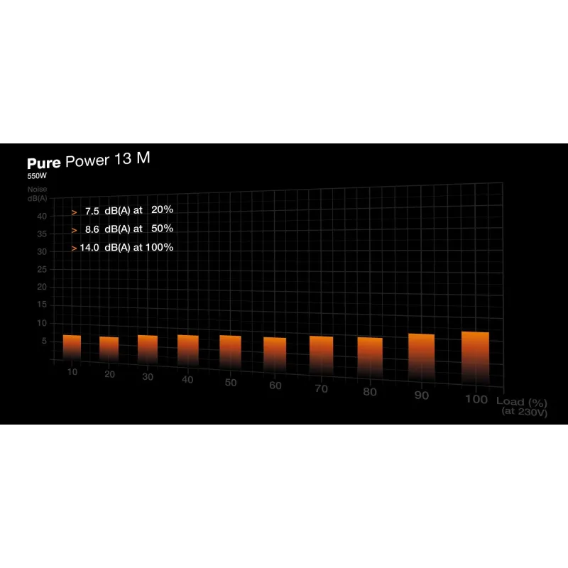 Power Supply-BE QUIET-Pure Power 13M-550 Watts-Peak Power 600 Watts-Efficiency 80 PLUS GOLD-BP024EU