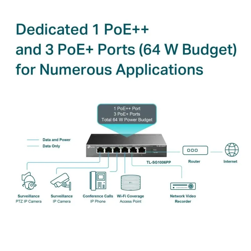 Switch-TP-LINK-TL-SG1006PP-Desktop-pedestal-6x10Base-T - 100Base-TX - 1000Base-T-PoE+ ports 4-TL-SG1006PP
