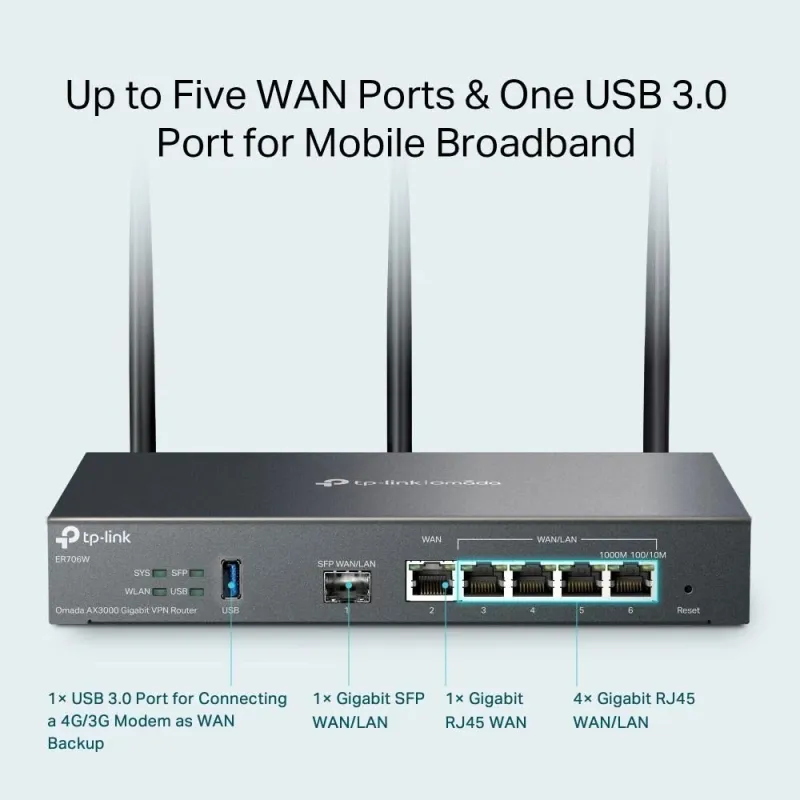 Wireless Router-TP-LINK-Omada AX3000 Gigabit VPN Router-Data speed 3000 Mbit-s-Ethernet WAN Yes-WAN connection type SFP-Ethernet