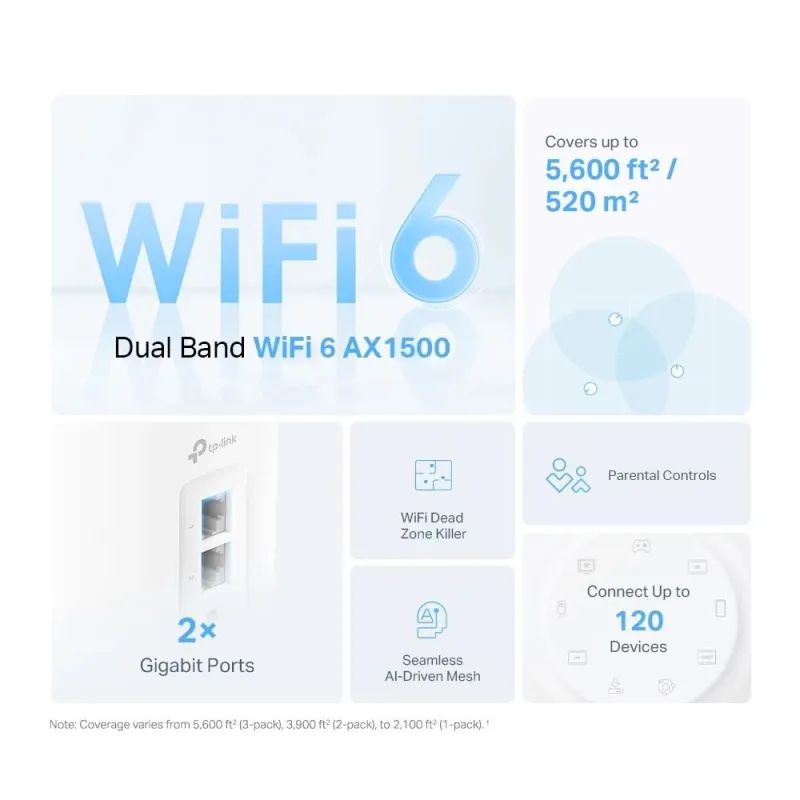 Wireless Router-TP-LINK-Wireless Router-1500 Mbps-Mesh-Wi-Fi 6-1x10-100-1000M-1x2.5GbE-DHCP-DECOX10,3-PACK,