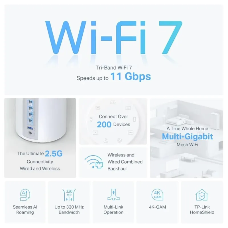 Wireless Router-TP-LINK-Wireless Access Point - Router-3-pack-9300 Mbps-Mesh-Wi-Fi 7-USB 3.0-4x2.5GbE-LAN \\ WAN ports 4-Number