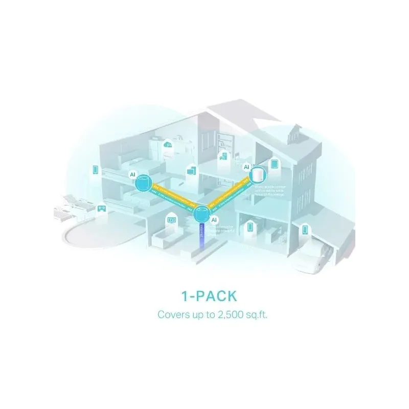Wireless Router-TP-LINK-Wireless Router-2900 Mbps-Mesh-Wi-Fi 6-3x10-100-1000M-LAN \\ WAN ports 3-DHCP-ACPI-Number of antennas