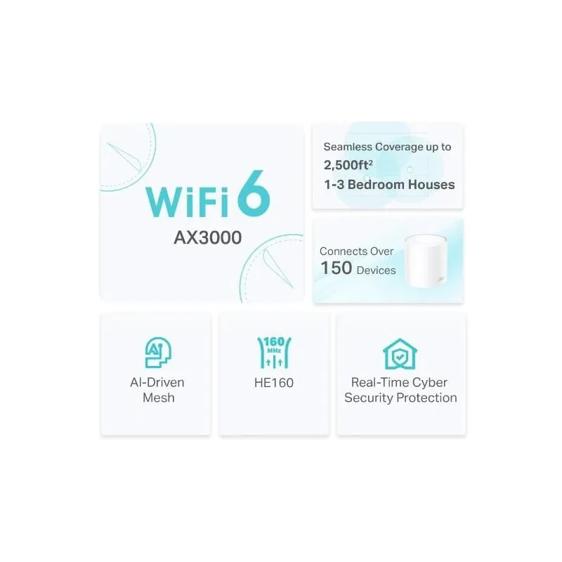 Wireless Router-TP-LINK-Wireless Router-2900 Mbps-Mesh-Wi-Fi 6-3x10-100-1000M-LAN \\ WAN ports 3-DHCP-ACPI-Number of antennas