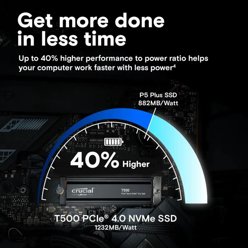 SSD-CRUCIAL-T500-1TB-M.2-PCIe Gen4-NVMe-3D NAND-Write speed 6800 MBytes-sec-Read speed 7300 MBytes-sec-TBW 600 TB-CT1000T500SSD5