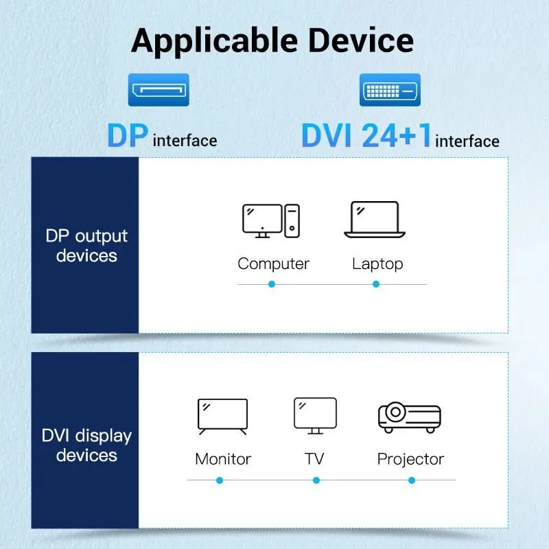 Cable dp to dvi 2m-hafbh vention