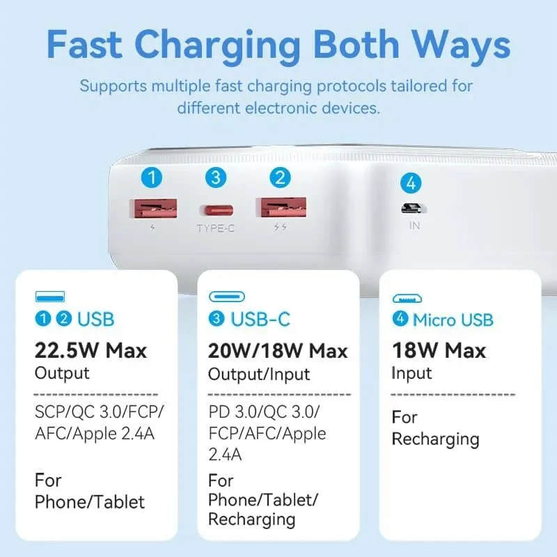 Power bank usb 30000mah 22.5w-white fhmw0 vention