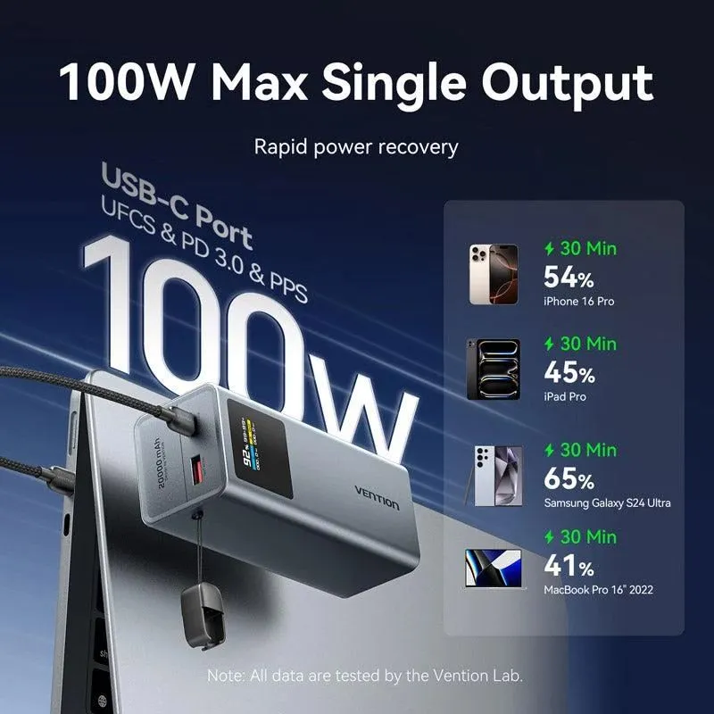Power bank usb 20000mah 100w-fkch0 vention