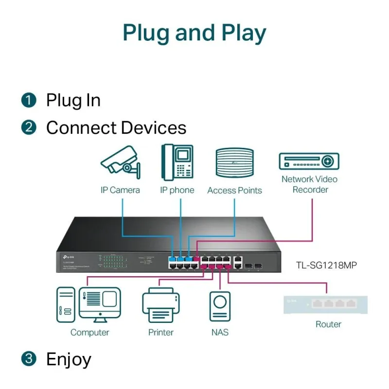 TP-LINK - Switch - TL-SG1218MP - Unmanaged - Rackmountable - 10-100 Mbps ,RJ-45, ports quantity 18 - SFP ports quantity 2 - PoE+