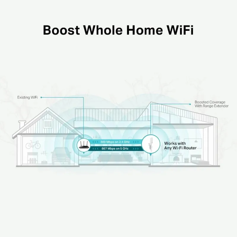 Wrl range extender 1200mbps-re315 tp-link