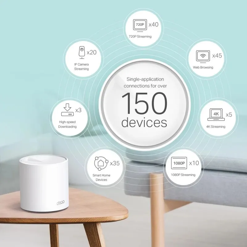 Wireless Router-TP-LINK-Wireless Router-2-pack-5400 Mbps-Mesh-IEEE 802.11a-IEEE 802.11n-IEEE 802.11ac-IEEE