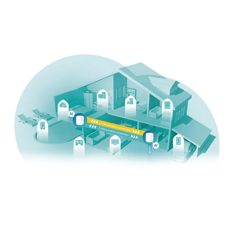 Wireless Router-TP-LINK-Wireless Router-2-pack-5400 Mbps-Mesh-IEEE 802.11a-IEEE 802.11n-IEEE 802.11ac-IEEE