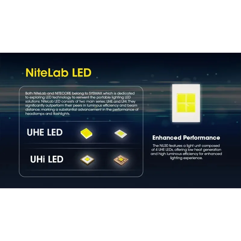 Headlamp nu series 500 lumens-nu30 nitecore
