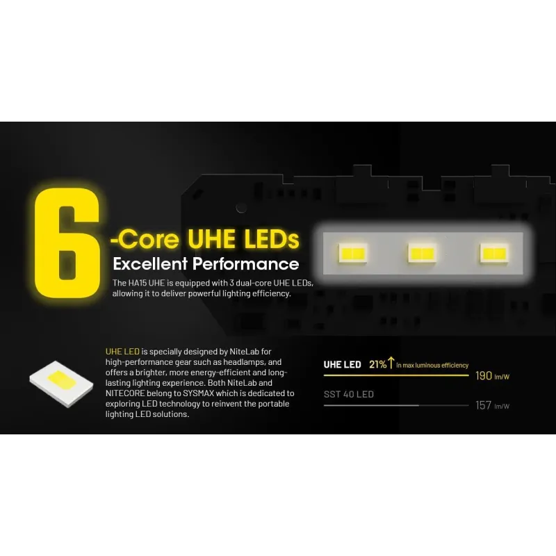 Headlamp h series 400 lumens-ha15 uhe nitecore