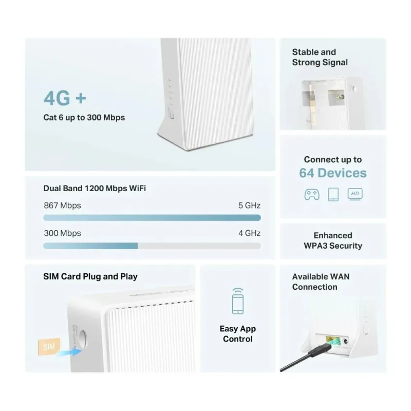 Wireless Router-MERCUSYS-Router-LAN \\ WAN ports 1-4G-MB230-4G