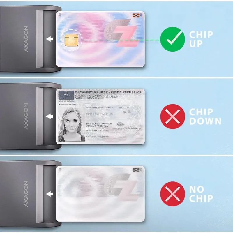Card reader flat smartcard-id-usb-c 1.3m cre-sm3tc axagon