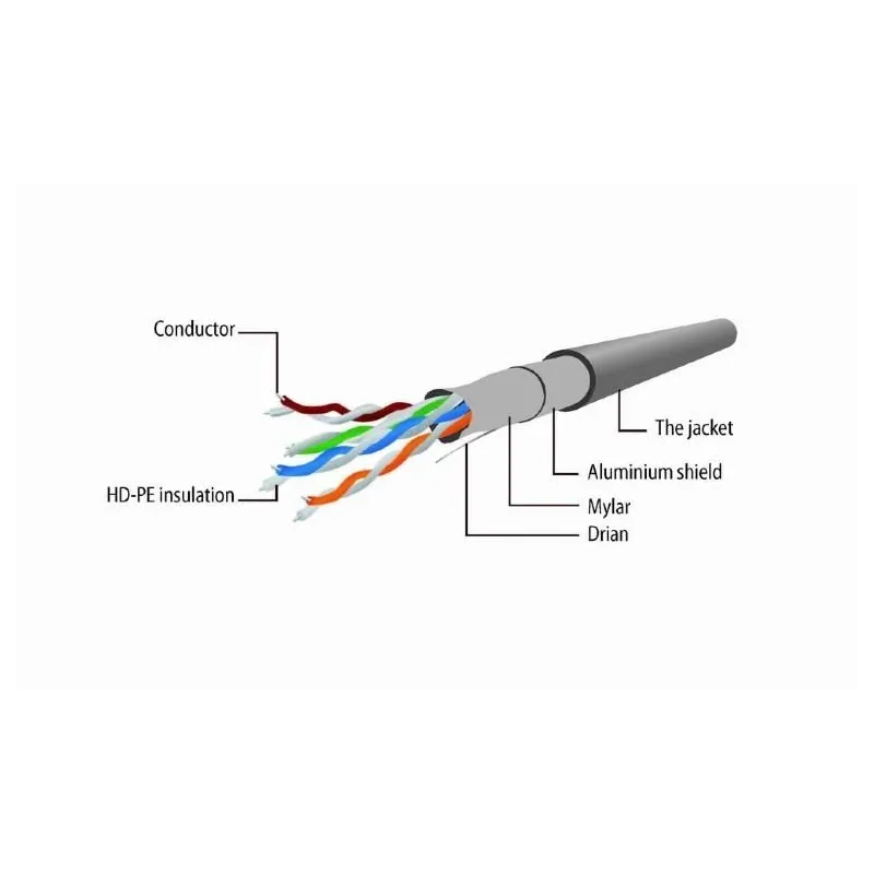 Patch cable cat5e ftp 1m-pp22-1m gembird
