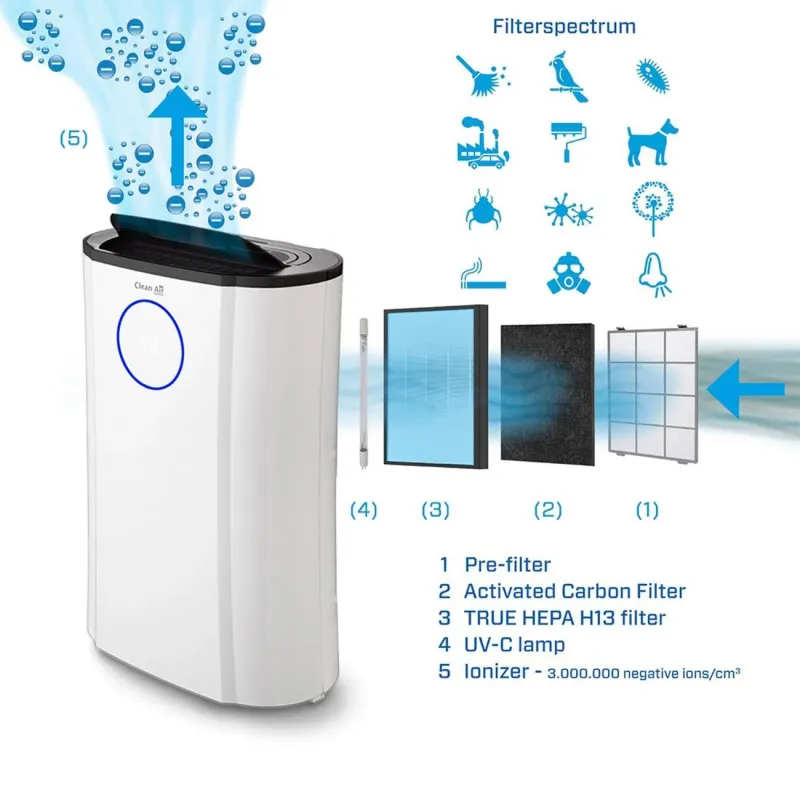 Dehumidifier & air purifier-ca-704 clean air optima