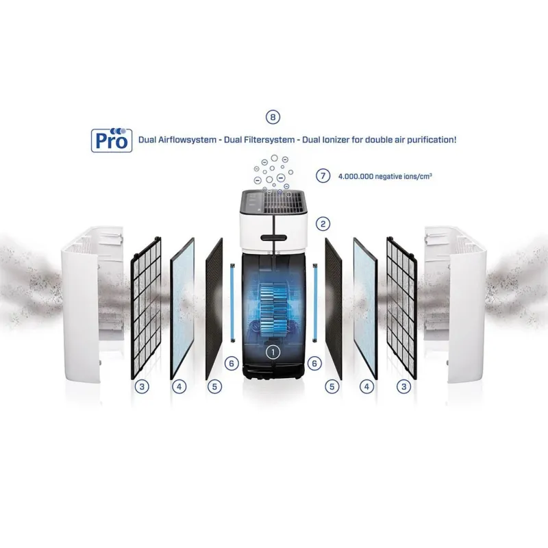 Air purifier hepa ca-509pro-smart clean air optima