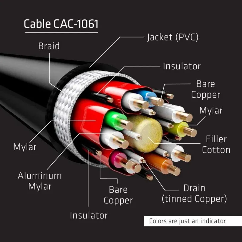 Cable dp 5m-m-m cac-1061 club3d